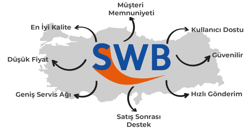 Obis Dış Ticaret